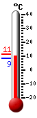 Nu: 8.9�C, Max: 11.4�C, Min: 8.9�C